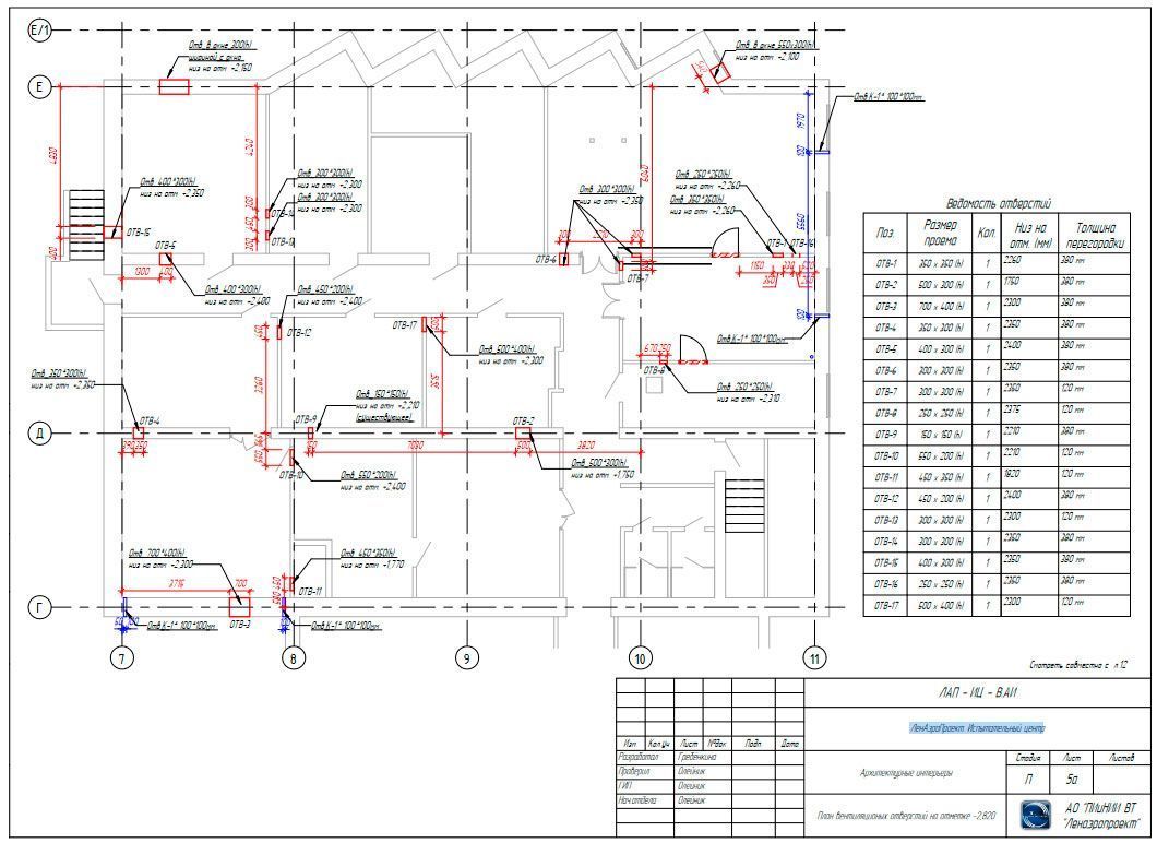 "ЛенАэроПроект" Испытательный центр "ЛенАэроПроект" Испытательный центр