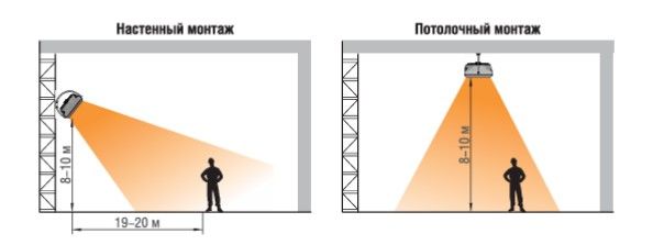 Тепловентилятор Терма T-Heat AC-1