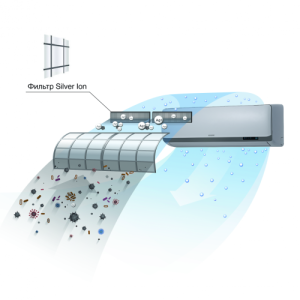 Фильтр Silver ion Фильтр Silver ion